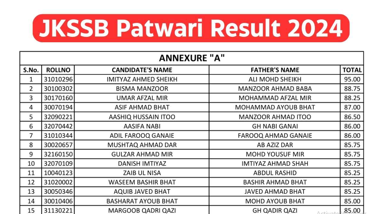 JKSSB Patwari Result 2024