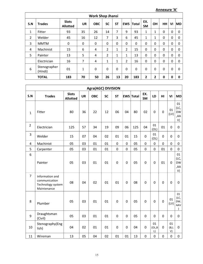 RRC NCR Vacancy 2024