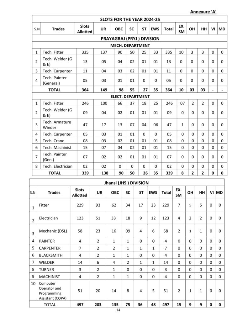 RRC NCR Vacancy 2024